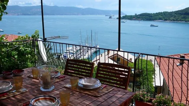 La Terrazza Di Riki contacts